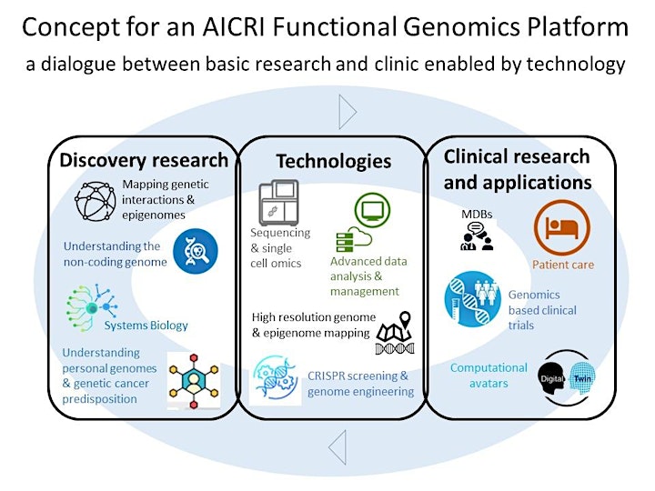 Functional Cancer Genomics and Precision Oncology Workshop - Online Event image