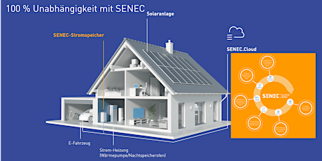 Webinar SENEC 360° - Das ganzheitliche Energie-Ökosystem für dein Zuhause