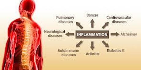 Inflammation Talk primary image