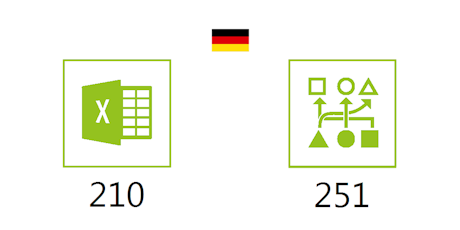 Jedox Database Specialist Schulung (1-2 Tage) - München (de) Tickets