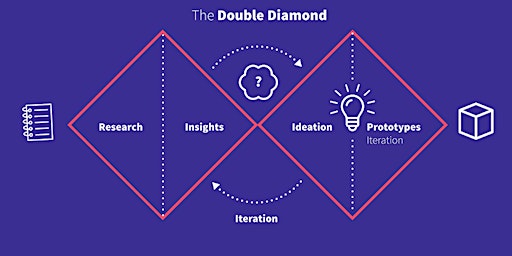 2 DAY |DEEP DIVE IN DESIGN THINKING MINDSHOP™ primary image