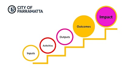 Project Management Fundamentals Workshops primary image