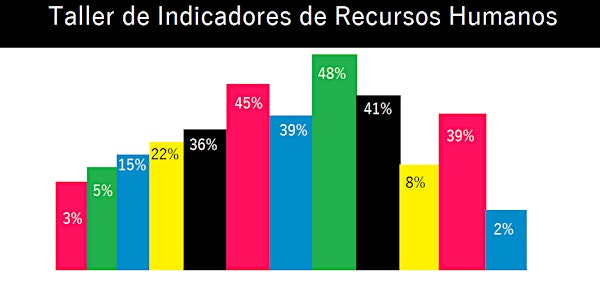 Taller de construcción de Indicadores de RRHH Ejecutivo #online