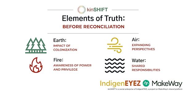 Elements of Truth: BEFORE RECONCILIATION