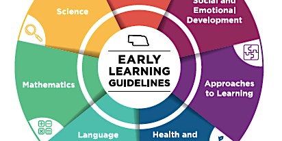 Imagem principal de (ELC) Early Learning Guideline: Health & Physical  - Columbus