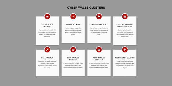 All Wales Cyber Security Cluster - 19 July 2022