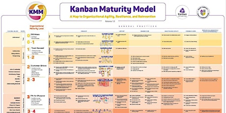 Kanban Systems Improvement (KSI/KMP2) ingressos