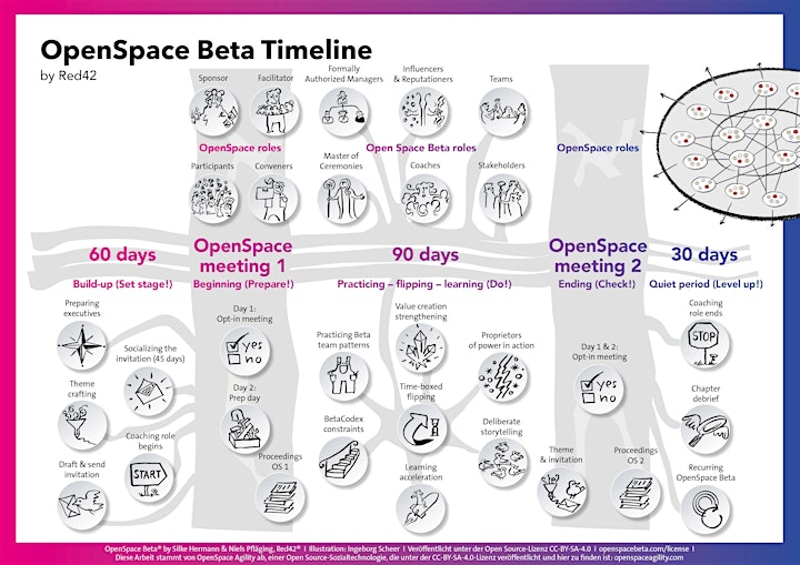 Info Hour: OpenSpace Beta. A Work the System approach image