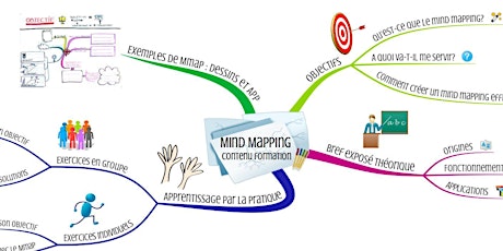 Image principale de LE MIND MAPPING AU SERVICE DE MON PROJET