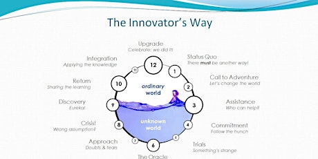 Communication & Innovation for Professional & Business Growth (3 May 2017) primary image