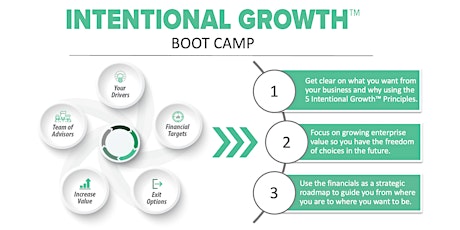 Intentional Growth™ Boot Camp // Nov. 2022 in Minnesota primary image