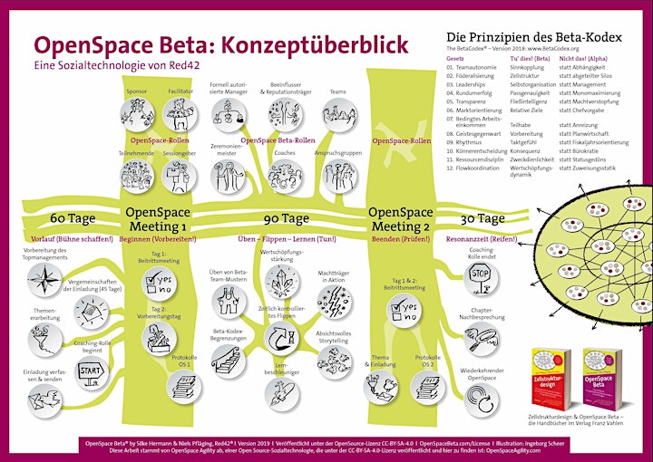 OpenSpace Beta Certification (in deutscher Sprache): Bild 