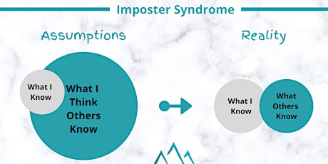 Introduction to Understanding Imposter Syndrome & Public Speaking tickets