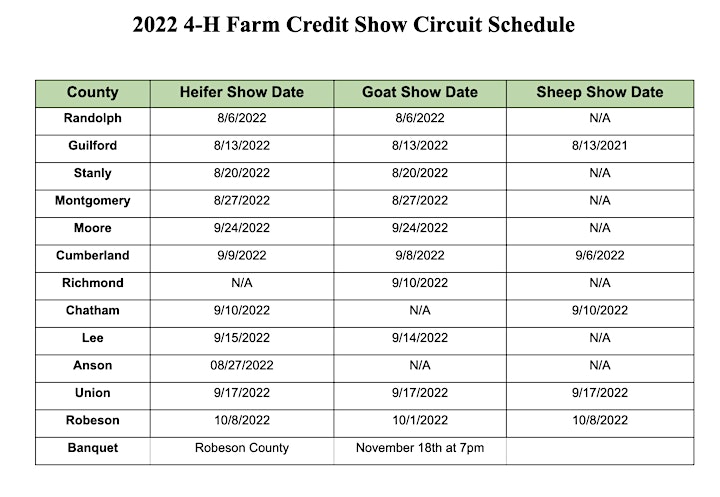2022 4-H Farm Credit Showmanship Circuit image