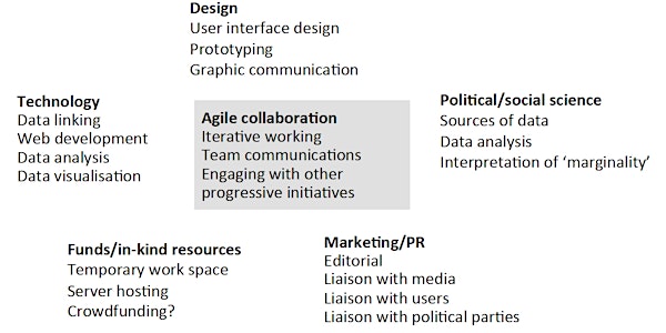 Tactical voting tools design hackathon