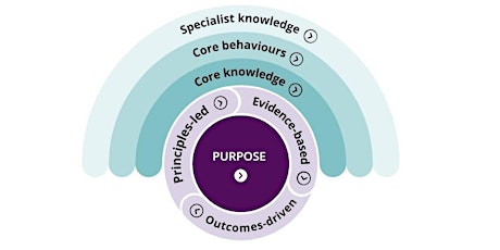 CIPD Profession Map – Core Behaviour: Working Inclusively