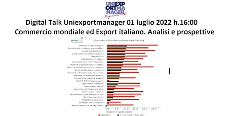 Commercio mondiale ed Export italiano. Analisi e prospettive entradas