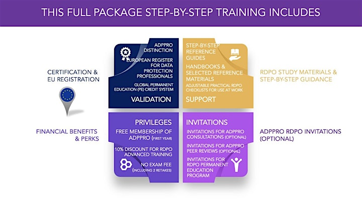 `EU REGISTERED DATA PROTECTION OFFICER, FULL PACKAGE STEP-BY-STEP TRAINING image