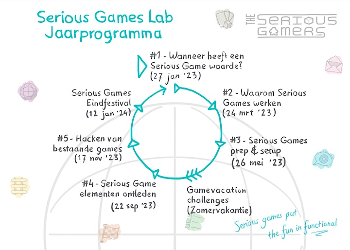 Serious Games Lab '23 image