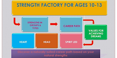 Strengths Factory for Children - Phil4:13 primary image