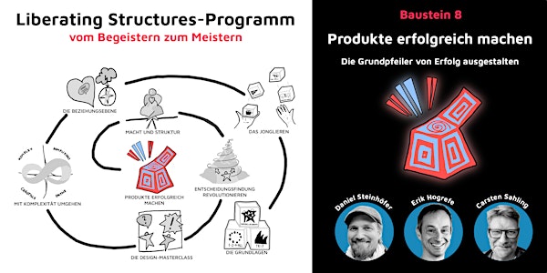 Liberating Structures-Programm: Produkte erfolgreich machen