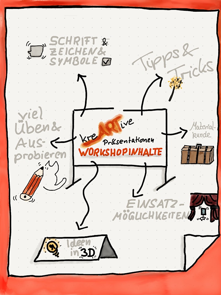 kreARTive  Präsentationen die hängenbleiben (Workshop): Bild 