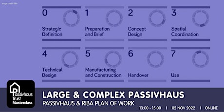 Passivhaus Large & Complex Masterclass lecture series: RIBA Plan of Work
