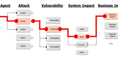 HOW TO! Threat Modeling Toolkit primary image