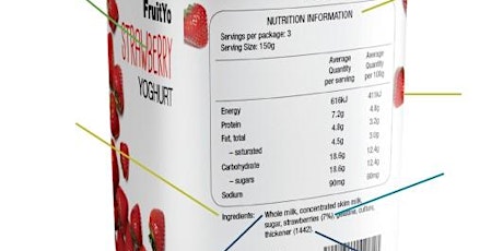 Let's Talk: Food Labelling Regulations primary image