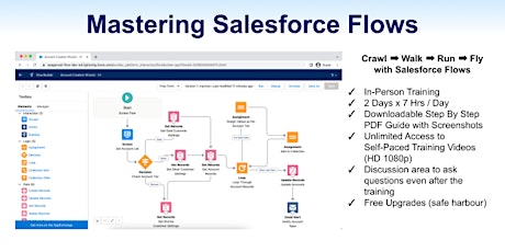 Mastering Salesforce Flows - New York City, Sep 15-16, 2022 primary image