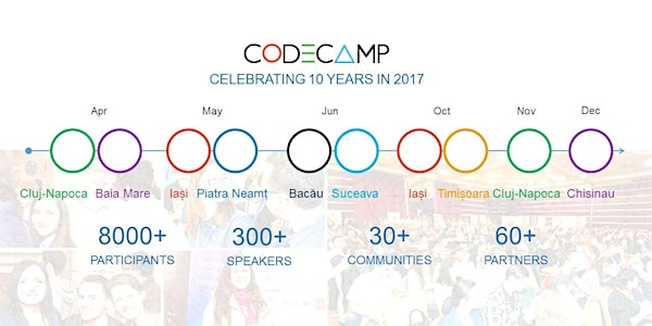 Codecamp Bacău, 10 June 2017