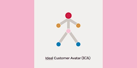 Define your Ideal Client Avatar