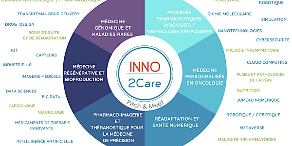 Atelier INNO2Care « Pitch & Meet »
