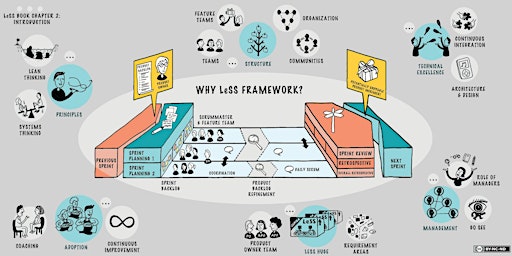 Image principale de Certified LeSS For Executives(CLE) w/ Craig Larman (Nov15-17, 2022)