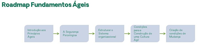 imagem Certificação Liderança Ágil ICP-LEA (Agile People, ICAgile)