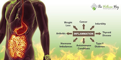 How Inflammation Affects Your Health primary image