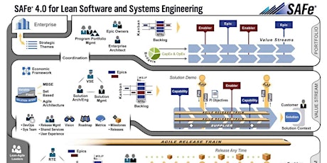 Imagen principal de Seminario: Introducción a Scaled Agile Framework (SAFe)