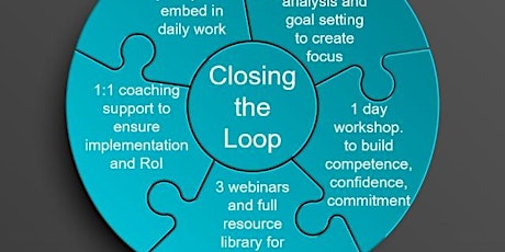 Imagen principal de Grow your Sales using Social through the whole Sales Cycle - Richard Higham's "Closing the Loop" - Glasgow - June 16th