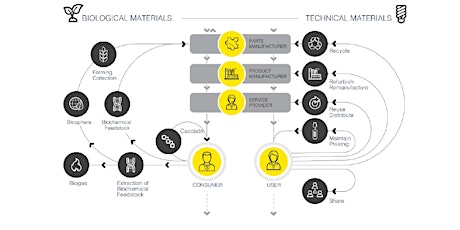 Webinar - Benefits of a circular economy primary image