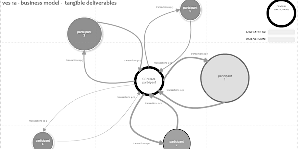 Business Model Rethink using the proven VES tool