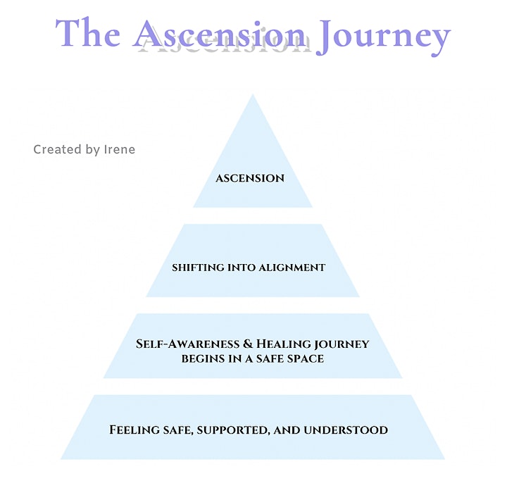 5D Spiritual Awakening Coaching - Want RAPID 5D Ascension?! image