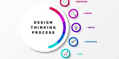 MINDSHOP™| Create Better Products by Design Thinking
