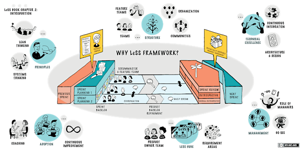 Certified Large-Scale Scrum Practitioner: Principles to Practices