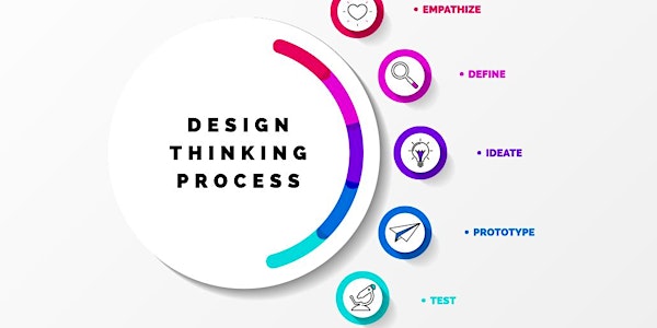MINDSHOP™| Create Better Products by Design Thinking