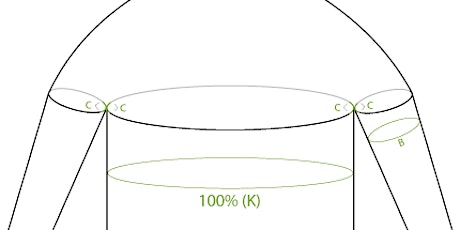 EPS ~ Elizabeth Zimmermann's Percentage Sweater System primary image