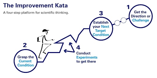 The Improvement and Coaching Kata