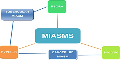 Imagen principal de Using Miasms in your case analysis