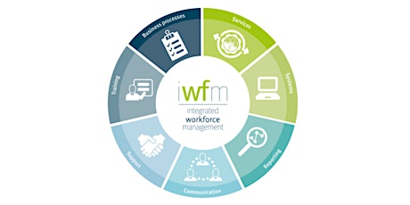 IWFM Non-Cyclic Line Manager Training for support roles (ONLINE)