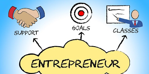 Do you want to be an Entrepreneur? Do you have an Entrepreneur mindset?
