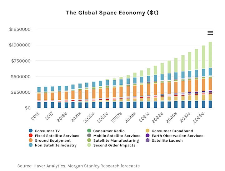 Dare Greatly: Space Investment, Finance, and Capitalization Conference image